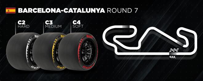 Pirelli: Η Formula 1 επιστρέφει στη Βαρκελώνη