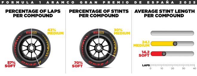 Pirelli: Η Formula 1 επιστρέφει στη Βαρκελώνη