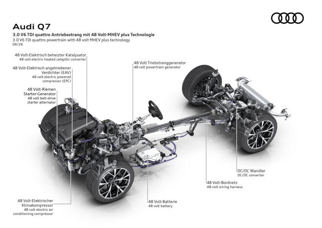 Audi Q7: Αυτό είναι το νέο μοντέλο