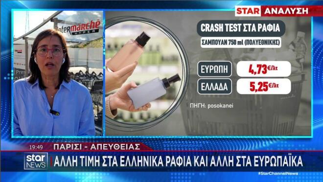 Poso Kanei: Η σύγκριση τιμής σαμπουάν σε Ελλάδα και Ευρώπη