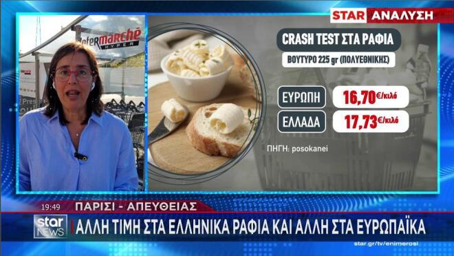 PosoKanei: Η σύγκριση της τιμής σε γνωστό βούτυρο σε Ελλάδα και Ευρώπη