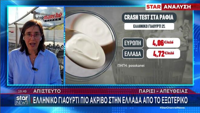 Ελληνικό γιαούρτι πωλείται στα ράφια της ΕΕ λίγο πάνω από 4 ευρώ αλλά στην Ελλάδα κοστίζει 4, 72 ευρώ!