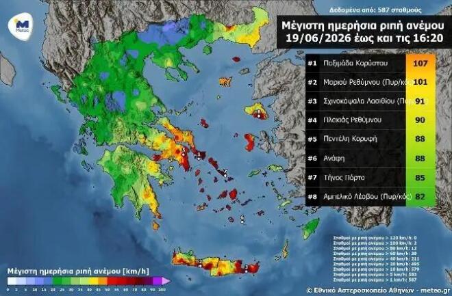 ριπές ανέμων σύμφωνα με το meteo