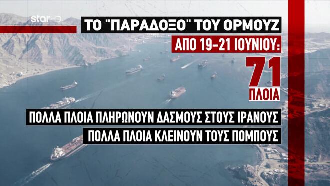 Το παράδοξο του Ορμούζ