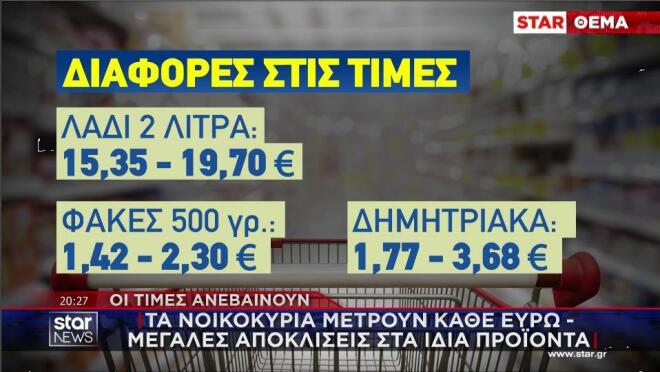 Τα προϊόντα με μεγάλες αποκλίσεις στις τιμές 