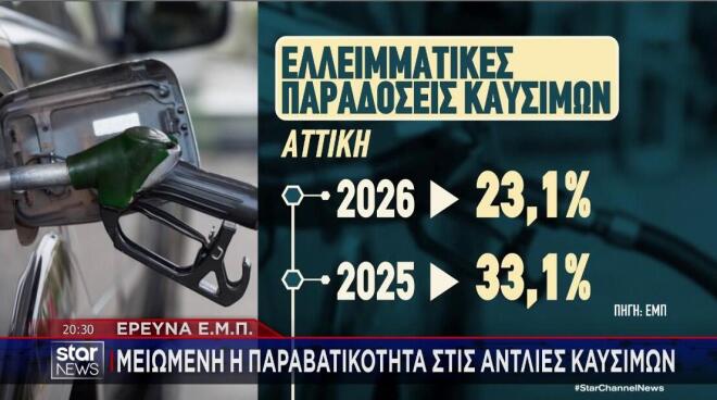 Η μείωση των ελλειμματικών παραδόσεων καυσίμων στην Αττική 
