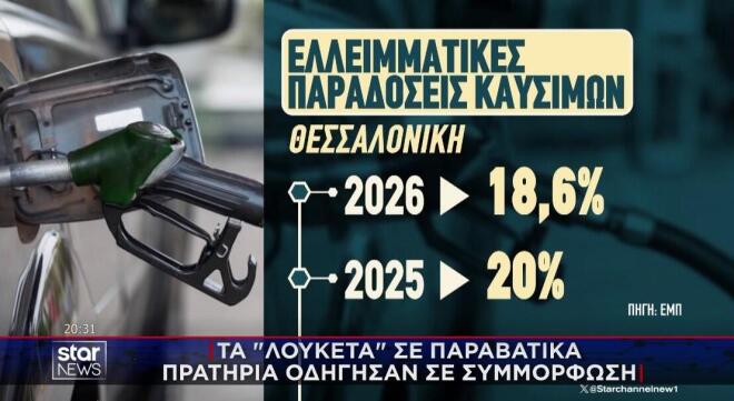 Η μείωση των ελλειμματικών παραδόσεων καυσίμων στη Θεσσαλονίκη  