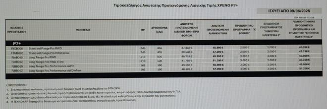 Το νέο XPENG P7+ στην Ελλάδα - Τιμές