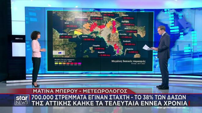 Kαμένα στρέμματα γης στην Αττική