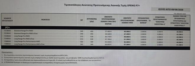 XPENG P7+: Δείτε αναλυτικά τις εκδόσεις και τις τιμές