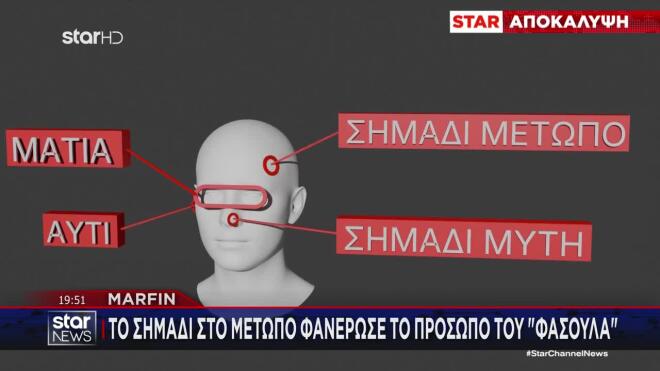 Το ρεπορτάζ του Star αφορά πρόσωπα και όχι αντικείμενα. Σύμφωνα με αποκλειστικές πληροφορίες του STAR, τα εγκληματολογικά εργαστήρια βρήκαν: