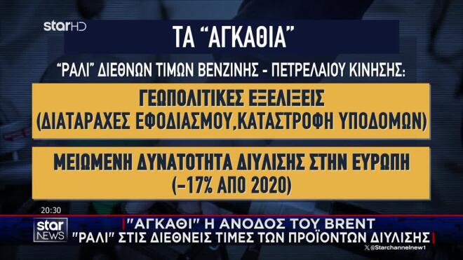 Ενεργοποιήθηκαν οι εκπτώσεις των διυλιστηρίων σε βενζίνη και πετρέλαιο