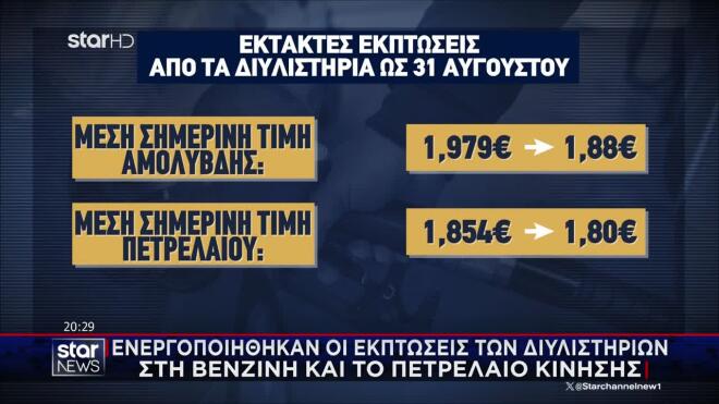 Ενεργοποιήθηκαν οι εκπτώσεις των διυλιστηρίων σε βενζίνη και πετρέλαιο