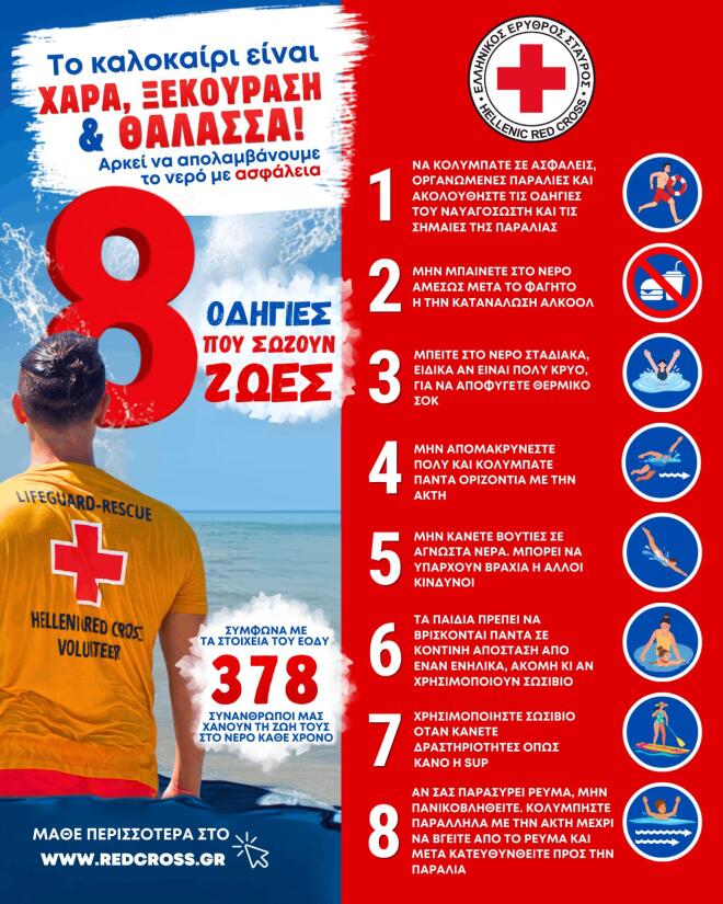 Ελληνικός Ερυθρός Σταυρός: 8 χρήσιμες οδηγίες για την ασφάλεια στο νερό