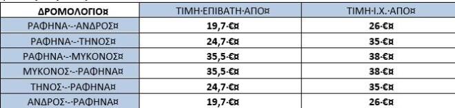 table