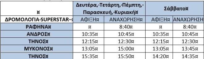 table2