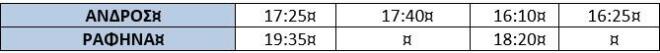 table