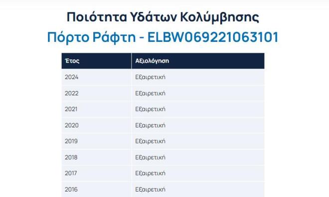 Παραλίες: Δείτε πόσο καθαρές είναι - Ο χάρτης με την αξιολόγηση των ακτών