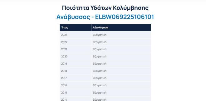 Παραλίες: Δείτε πόσο καθαρές είναι - Ο χάρτης με την αξιολόγηση των ακτών