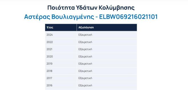 Παραλίες: Δείτε πόσο καθαρές είναι - Ο χάρτης με την αξιολόγηση των ακτών