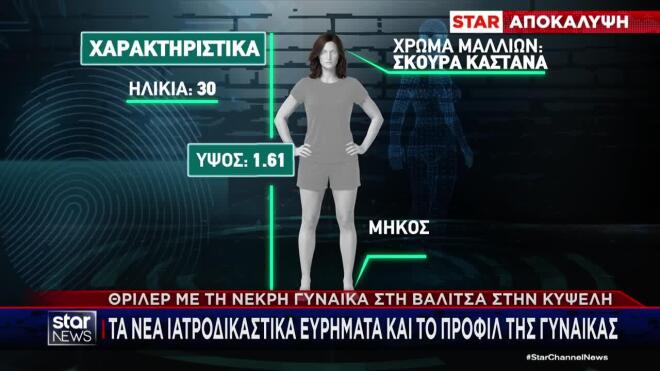 Κυψέλη: Τα χαρακτηριστικά του θύματος
