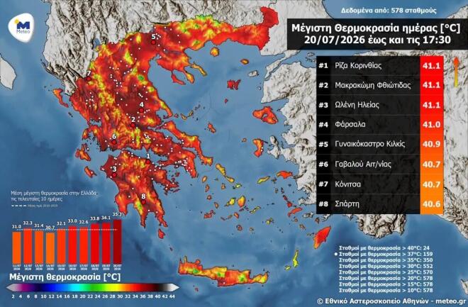 Καύσωνας: «Έβρασαν» τα τσιμέντα – Καταγράφηκαν 75◦C στις ταράτσες