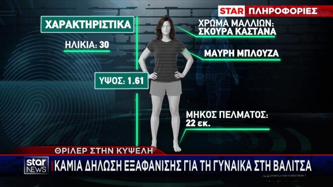 Κυψέλη: Τα στοιχεία της σορού που βρέθηκε σε βαλίτσα
