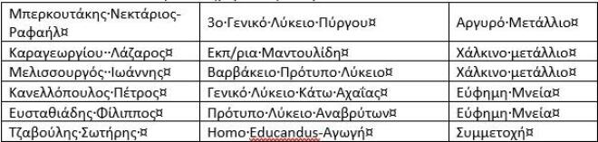 Σημαντικές ελληνικές διακρίσεις στην 67η Μαθηματική Ολυμπιάδα