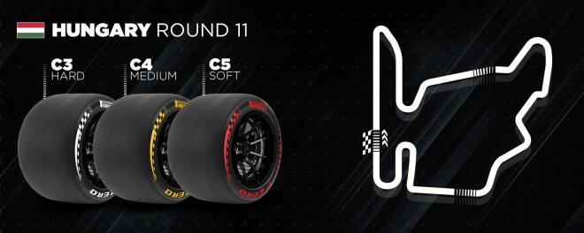 PIrelli: Η πίστα στο Ουγγρικό Grand Prix 2026