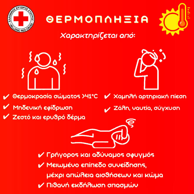 Θερμοπληξία: Το βίντεο που δείχνει πώς να την αντιμετωπίσουμε