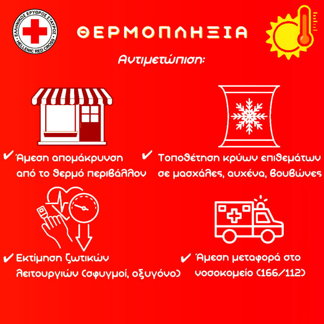 Θερμοπληξία: Το βίντεο που δείχνει πώς να την αντιμετωπίσουμε