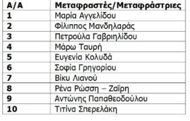 Άνοδος στους δανεισμούς βιβλίων από τις δημοτικές βιβλιοθήκες το 2025
