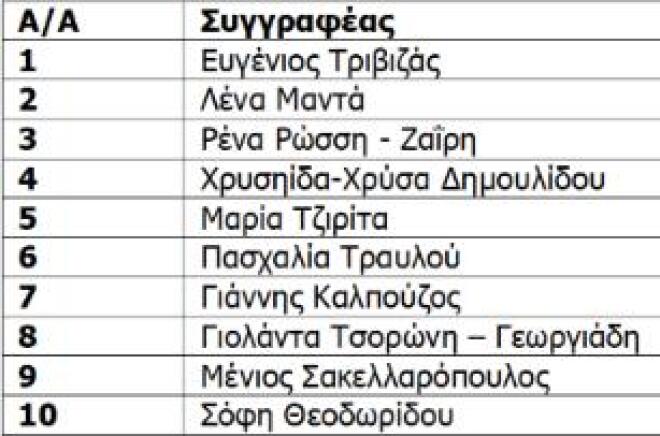 Άνοδος στους δανεισμούς βιβλίων από τις δημοτικές βιβλιοθήκες το 2025