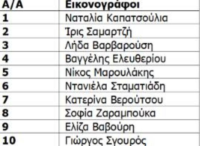 Άνοδος στους δανεισμούς βιβλίων από τις δημοτικές βιβλιοθήκες το 2025
