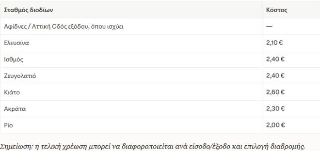 Διόδια 2026: Δείτε τον χάρτη και το κόστος ανά σταθμό