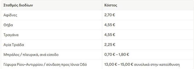 Διόδια 2026: Δείτε τον χάρτη και το κόστος ανά σταθμό