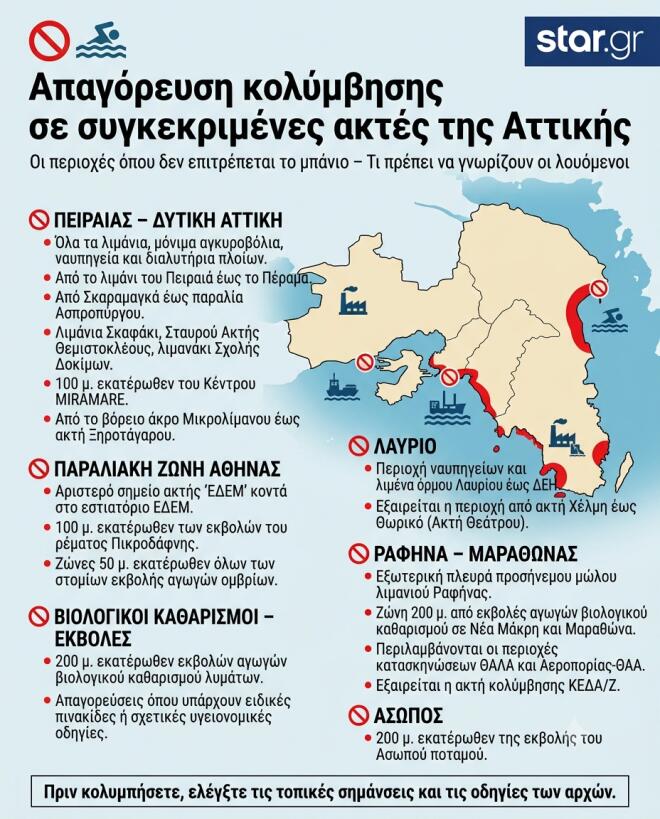 infographic παραλίς αττική που απαγορεύεται το κολύμπι