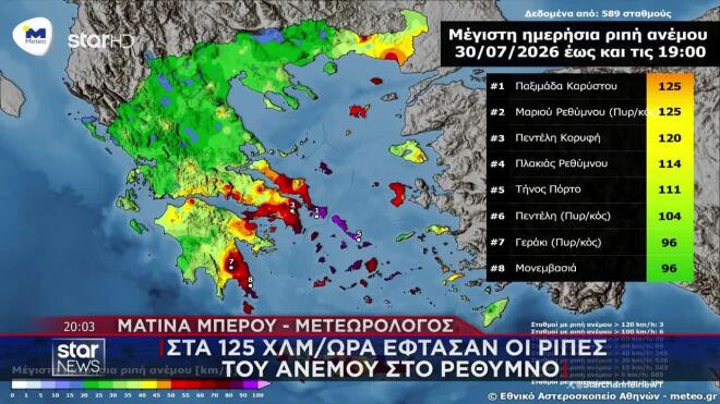 Καιρός: Γιατί είναι τόσο ισχυρά τα μελτέμια