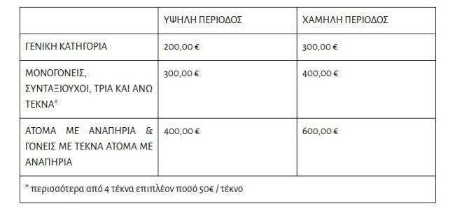 Τουρισμός για όλους 2026-2027