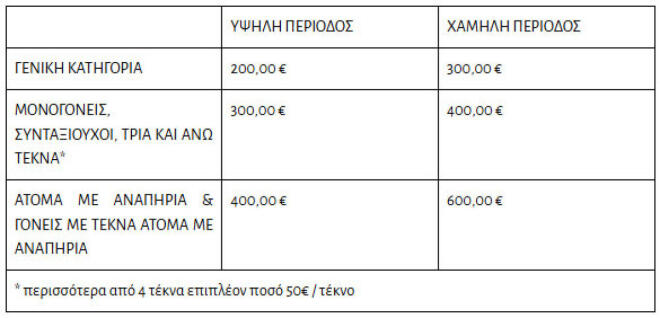 Τουρισμός για Όλους 2026: Ξεκινούν σήμερα οι αιτήσεις – Ποιοι κάνουν πρώτοι