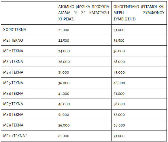 Τουρισμός για Όλους 2026: Ξεκινούν σήμερα οι αιτήσεις – Ποιοι κάνουν πρώτοι