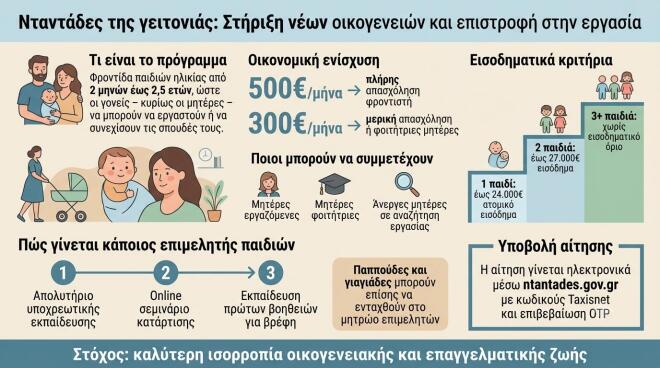infographic για τη δράση Νταντάδες της Γειτονιάς