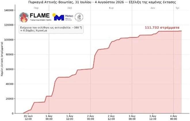 Η εξέλιξη της καμένης έκτασης από τη φωτιά στην Αττικοβοιωτία - Flame/Meteo