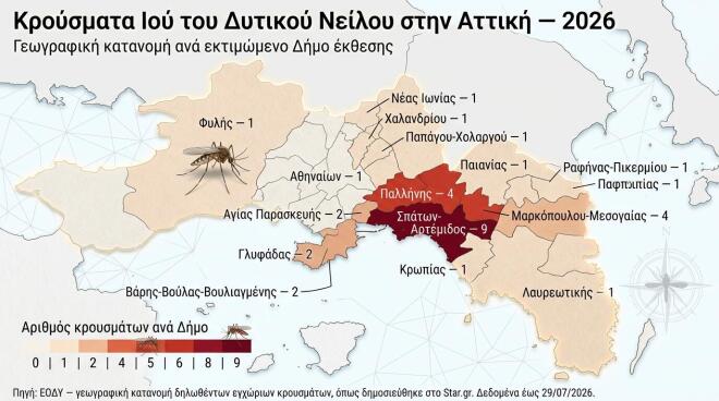 Οι περιοχές στην Αττική που έχουν εμφανιστεί κρούσματα του Ιού του Δυτικού Νείλου