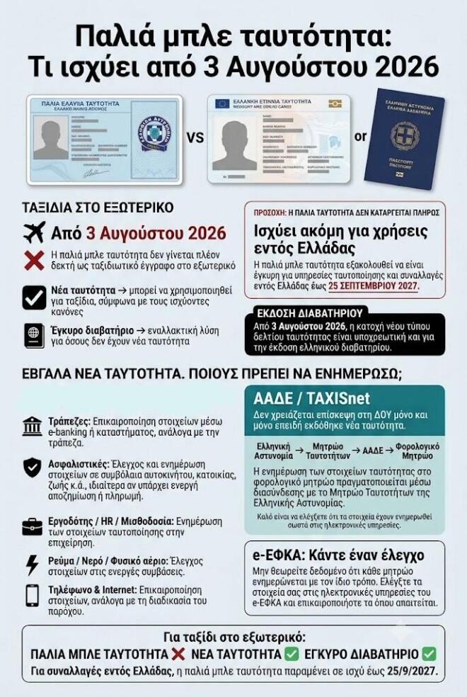Νέες ταυτότητες: Πού πρέπει να αλλάξετε τα στοιχεία σας
