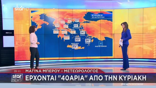 Καιρός: «Κύμα» καύσωνα σαρώνει τη χώρα – Έως και 41°C την επόμενη εβδομάδα
