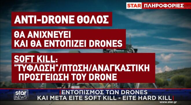 Απάντηση στην Άγκυρα ο αντι-drone θόλος που θα αγοράσει η Αθήνα