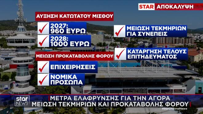 Τα μέτρα που έχουν κλειδώσει για τη ΔΕΘ
