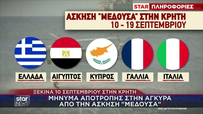 Οι χώρες που συμμετέχουν στην άσκηση ΜΕΔΟΥΣΑ