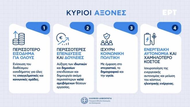 Live η εξειδίκευση των μέτρων της ΔΕΘ - Τι αλλάζει σε μισθούς και συντάξεις